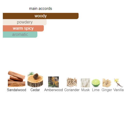 IP No. 155 (Inspired By Tam Dao Eau de Parfum Diptyque)