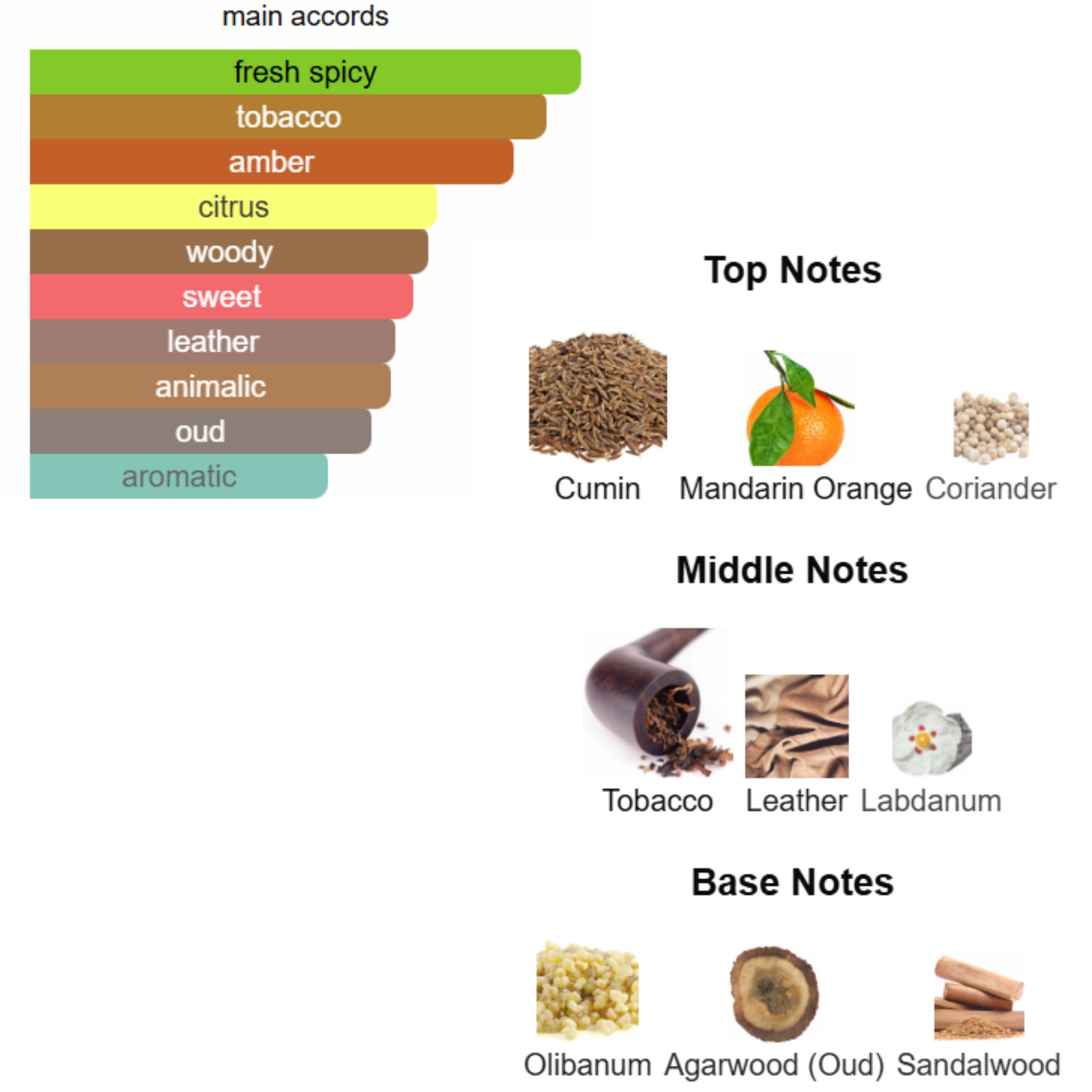 how much do tobacco seeds cost Cigar Tobacco Seed Collection