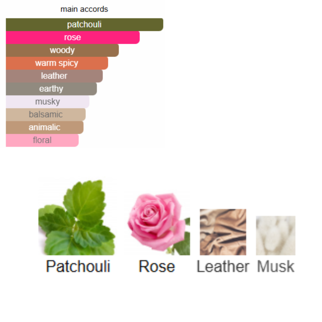 IP No. 213 (Inspired By Patchouli Ardent Guerlain)