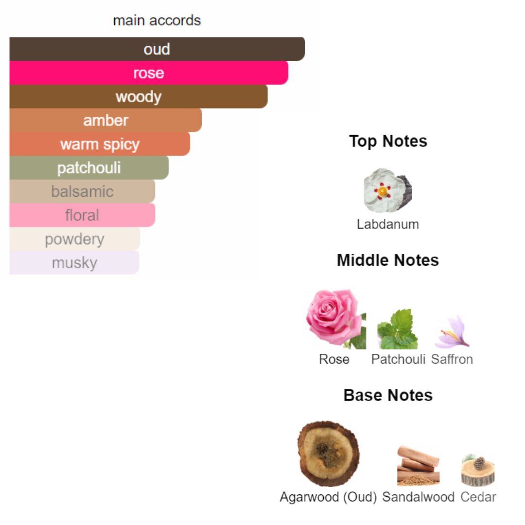 IP No. 41 (Inspired By Oud Ispahan Dior) – theperfumehub
