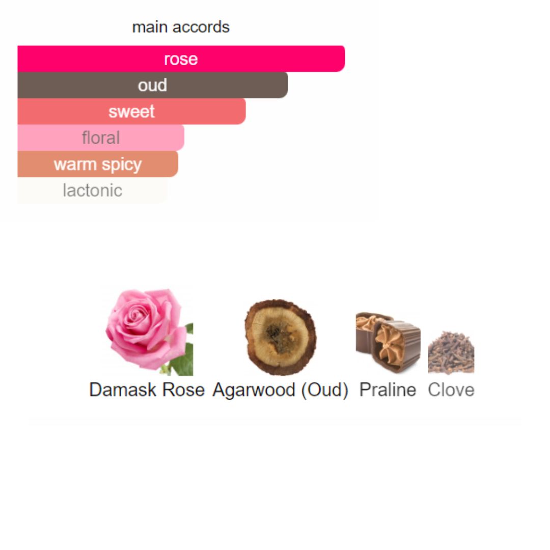 IP No. 135 (Inspired By Velvet Rose & Oud Jo Malone)